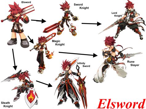 elsword classes|Elsword .